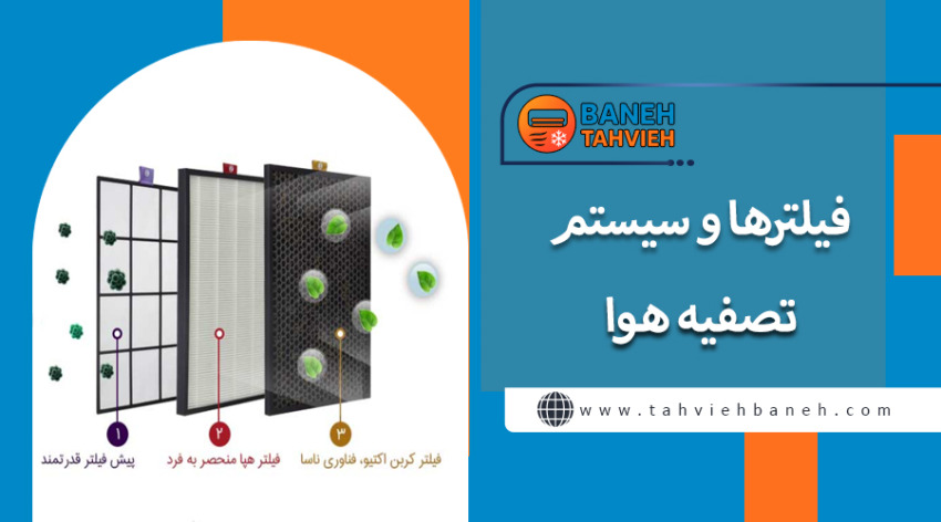 فیلترها و سیستم تصفیه هوا